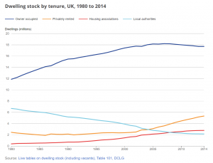 Homes by Tenure